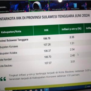 Kepemimpinan DR. H. Harmin Ramba SE, MM,, Tingkat Inflasi Kabupaten Konawe Bulan Juni 2024 Terendah Se Sultra